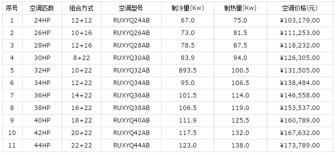 大金家用中央空調(diào)價(jià)格和優(yōu)勢(shì)介紹-圖2