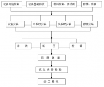 工廠中央空調(diào)安裝方案，安裝步驟流程及注意事