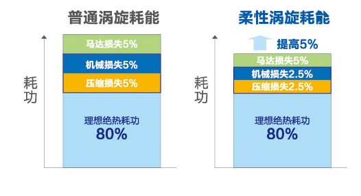 海爾中央空調全直流變頻多聯(lián)機MX7（50匹）