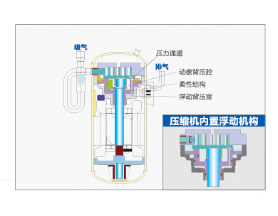 海爾中央空調全直流變頻多聯(lián)機MX7（50匹）