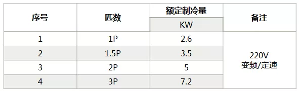 海信中央空調(diào)怎么樣？海信中央空調(diào)如何選購-圖2