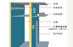 中央空調(diào)水機(jī)計費方式