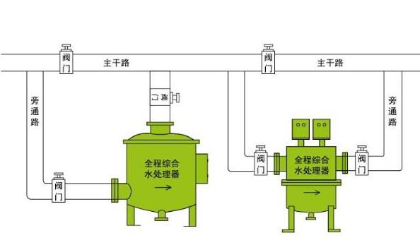 天津中央空調(diào)系統(tǒng)的冷卻水為什么要殺菌